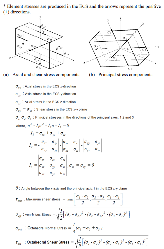 Plane Strain Element Stresses