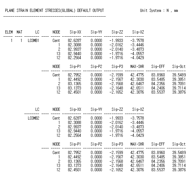 Plane Strain Element Stresses