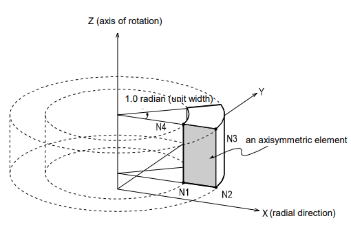 Axisymmetric Element