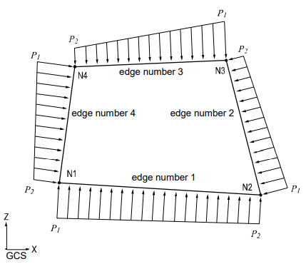 Pressure Loads Applied to an Axisymmetric Element