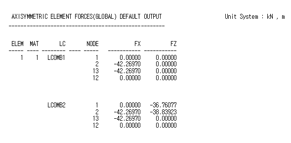 Sample Output of Axisymmetric Element Forces