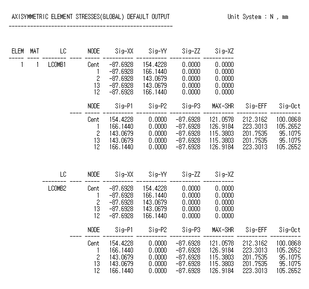 Sample Output of Axisymmetric Element Stresses