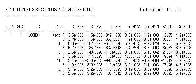Plate Element Stresses