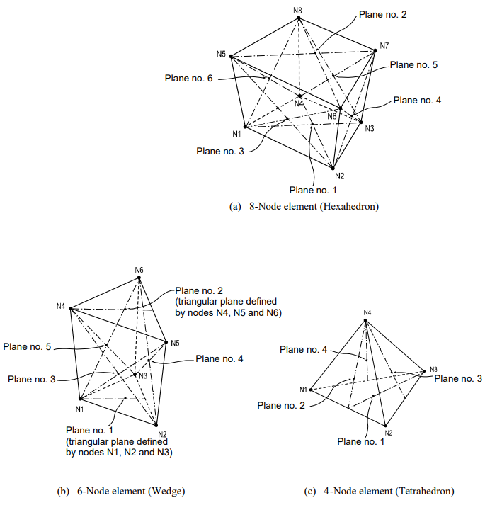 Three-Dimensional Solid Elements