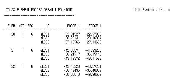 Truss Element Forces