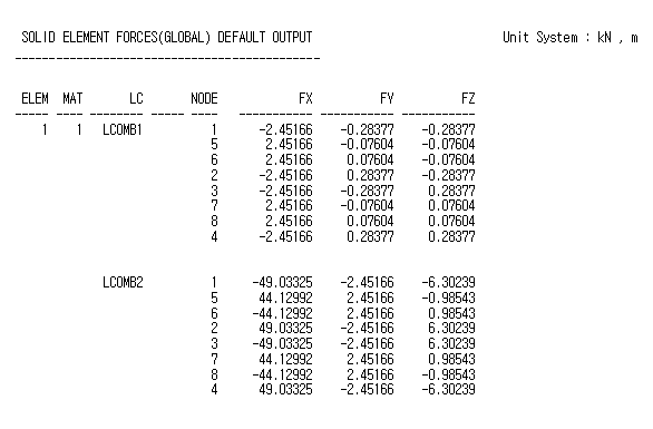 Solid Element Forces