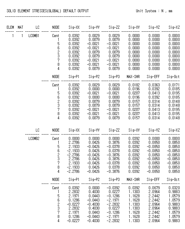 Solid Element Forces