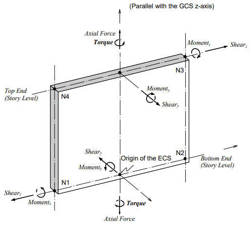 Wall Element Assigned with a Wall ID
