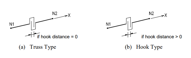 Tension-Only Elements