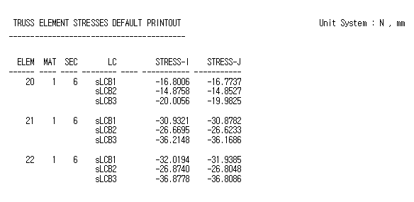 Truss Element Forces