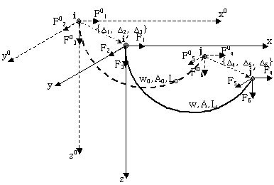 Tangent Stiffness of an Elastic Catenary Cable Element