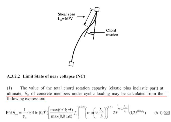 Limit State of Near Collapse