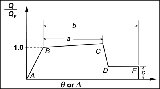 Hinge Rotation Analysis Model