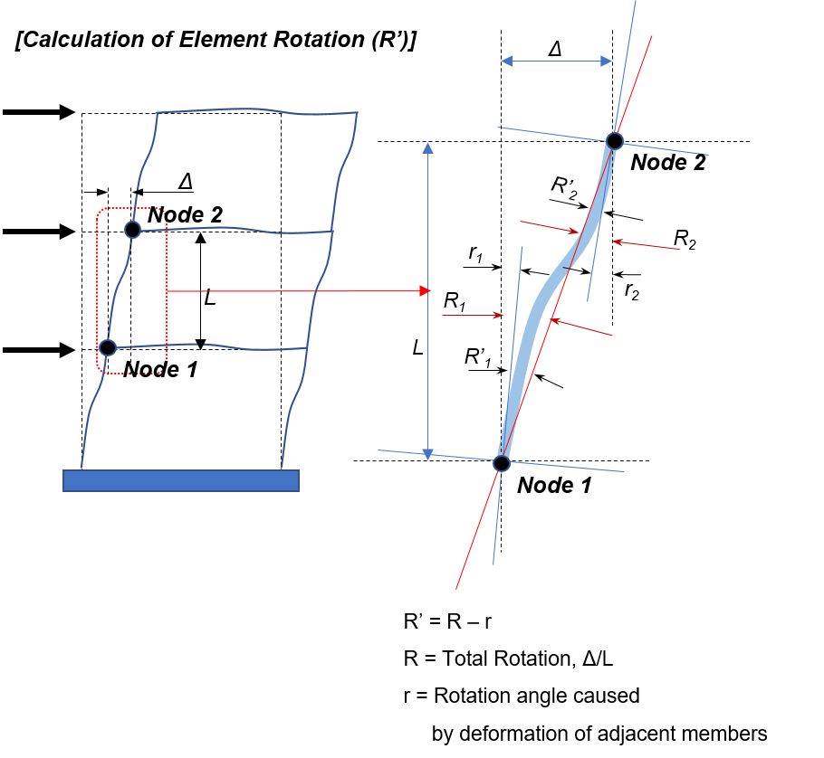 Thomas Rotation Effect , Vectorial Form of the Successive Lorentz ...