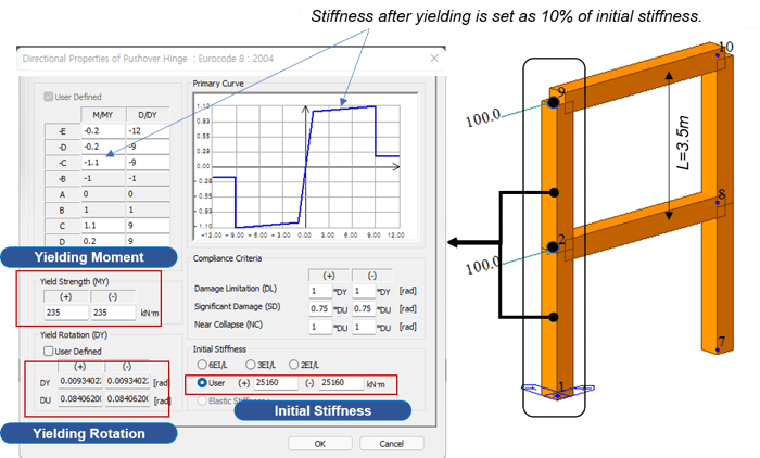 Hinge Properties of Column