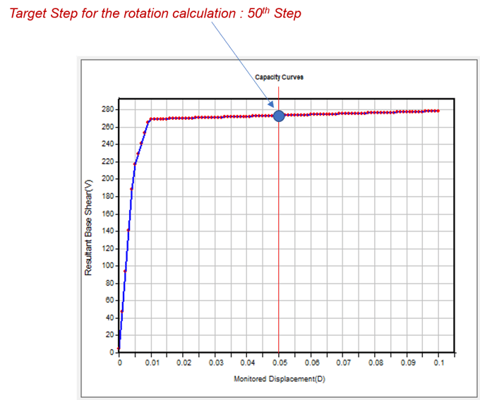 Pushover Analysis Result