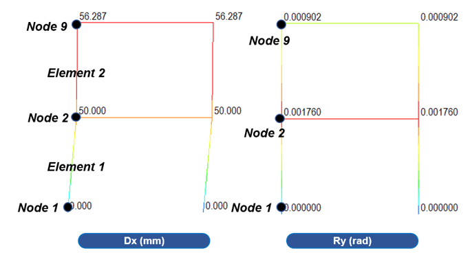 Displacements at 50th Step  