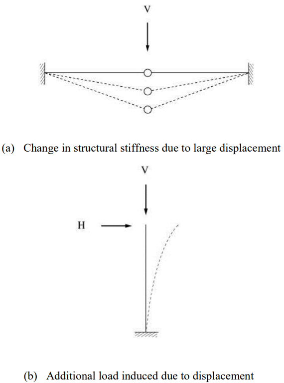 Structural System Requiring Geometric Nonlinear Analyses