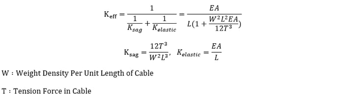 eq28