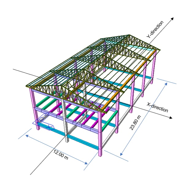 Gable Roof  Definition, Types & Design - Video & Lesson