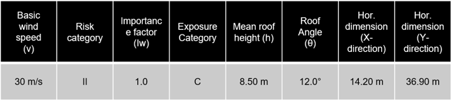 Wind Load Data Informations