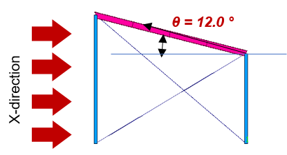 External Wind Pressure for the Roof in X-Direction