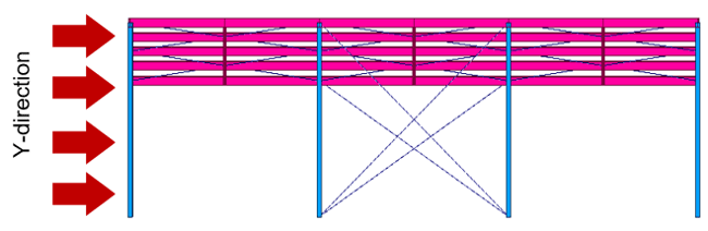 External Wind Pressure in Y-Direction