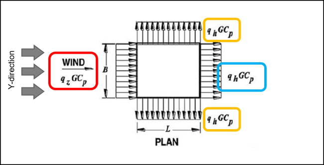 Wall Pressure Coefficients - 2