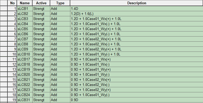 Load Combination Example - 1 