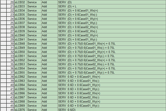 Load Combination Example - 2