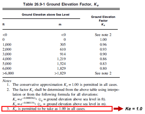 Ground Elevation Factor