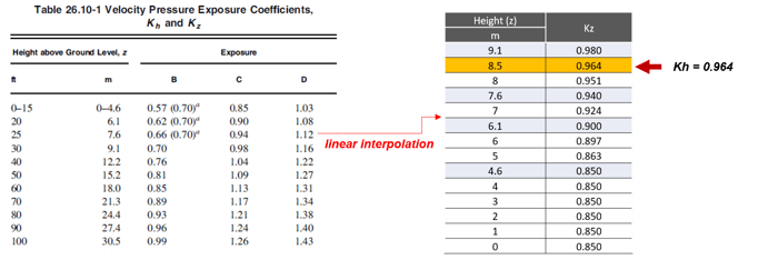 Velocity Pressure Exposure Coefficients