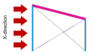 External Wind Pressure in X-Direction