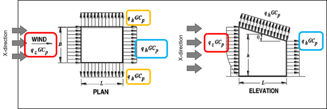 Wall Pressure Coefficients - 2