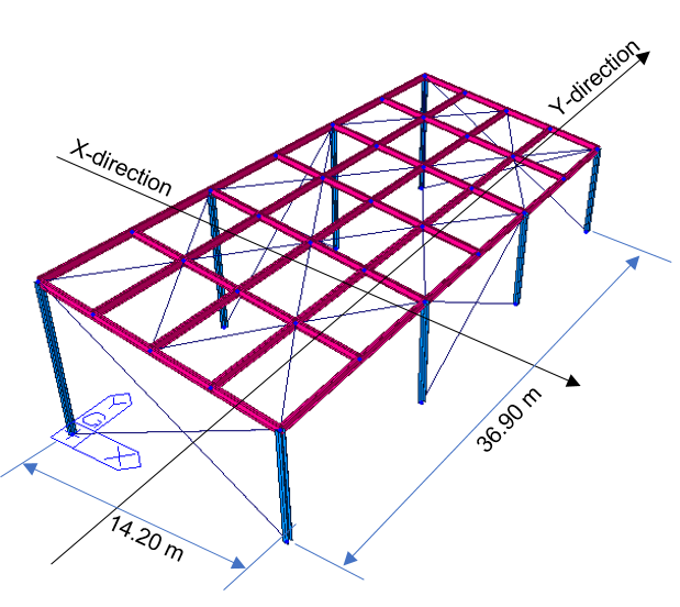 Warehouse Example Model