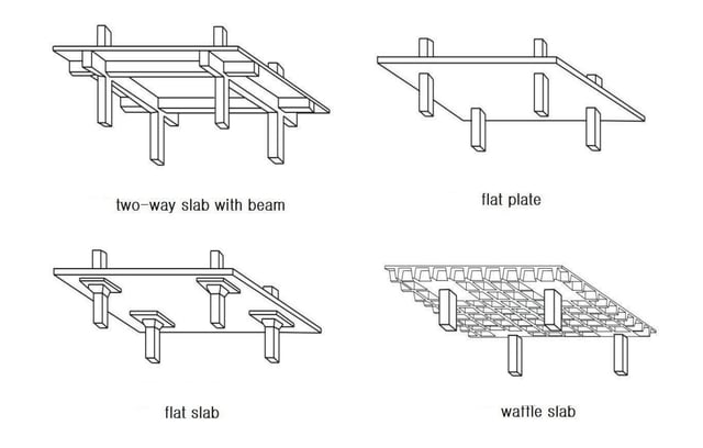 Structure In 2 Way Slab System