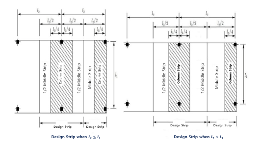 2-Way Slab Design Strip