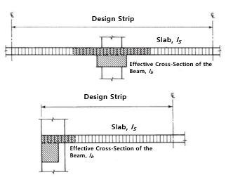 Beam-Slab Stiffness Ratio, α