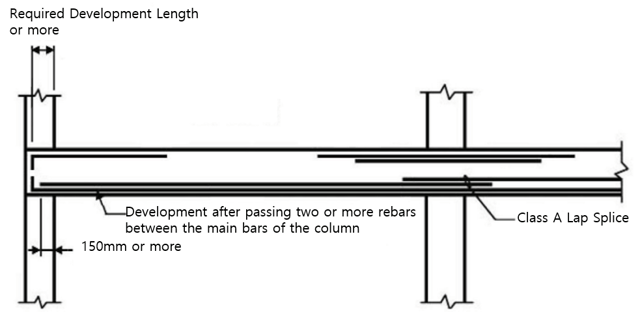 Development and Splice of Column Strip Rebar of Flat Slab