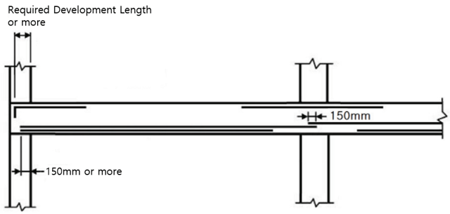 Development and Splice of Middle Strip Rebar of Flat Slab