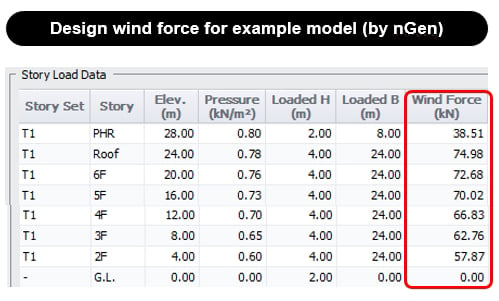 wind load 21