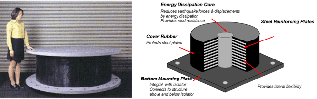 Lead Rubber Bearing (LRB) Seismic Isolator