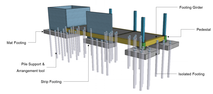 Supporting Scope for Footing-2