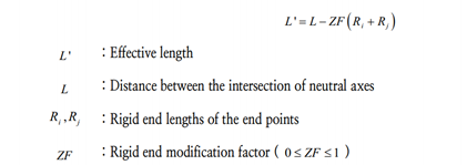 Rigid End Offsets Formula
