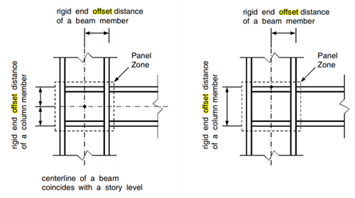 Beam-Column Connection