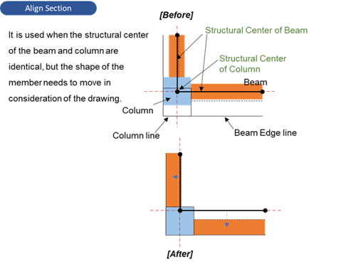 Align Section