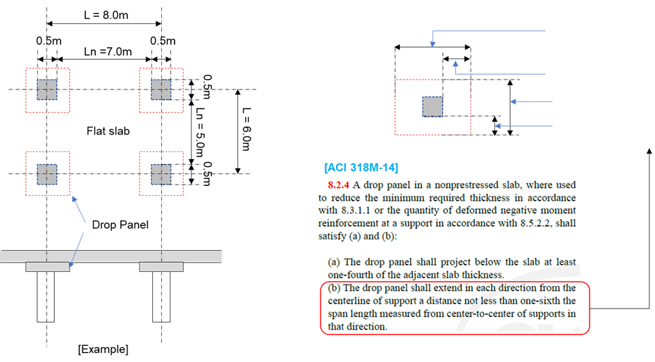 How to design Flat Slab?