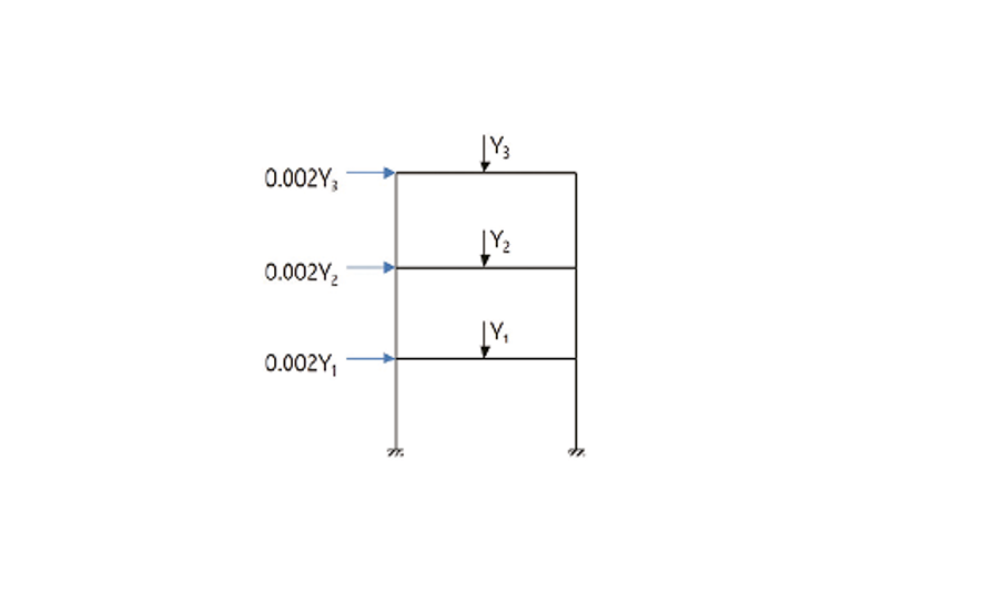 Direct Analysis of Steel Structure