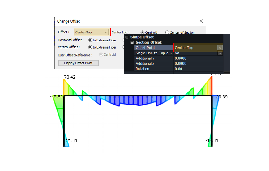 Analysis result of Section Offset