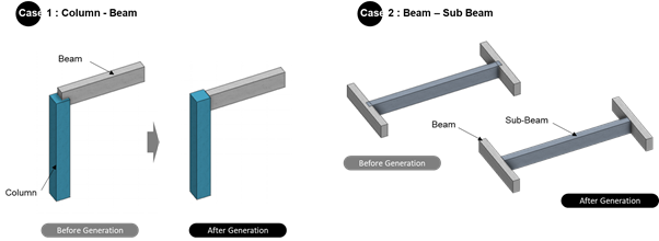 Case 1-2 : Auto-generation of Beam & Sub-beam